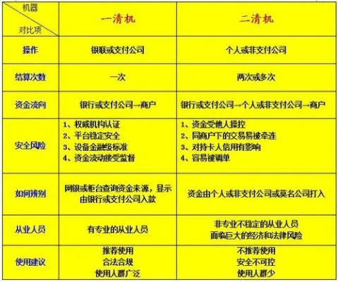 如何办理一清pos机