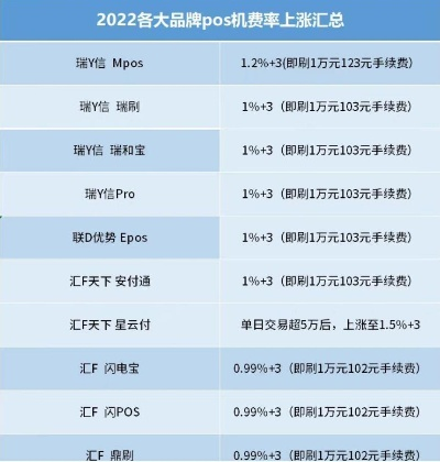 智能pos机办理价格一览