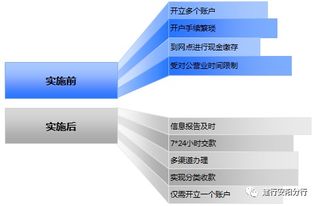 公户办理POS机全攻略，如何高效利用企业账户资源