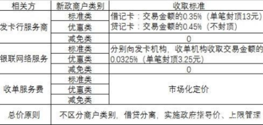 有线POS机办理费用一览表
