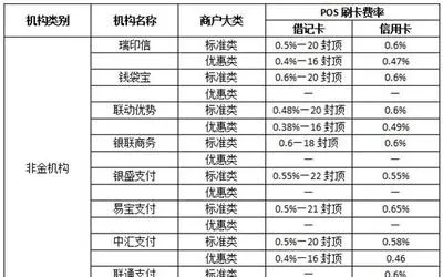 个体申请POS机费率解析