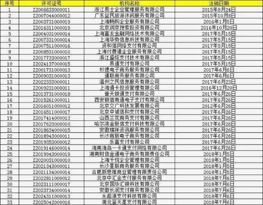 银行的POS机申请时间表及案例解析
