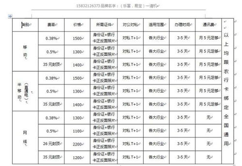 店家申请银联POS机费率申请与案例解析