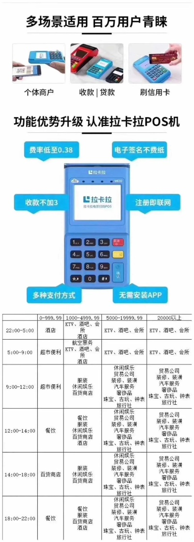 申请POS机业务热门地点一览