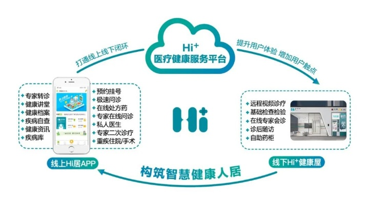 查房网查开房 查房网查开房，便捷医疗服务的探索与实践