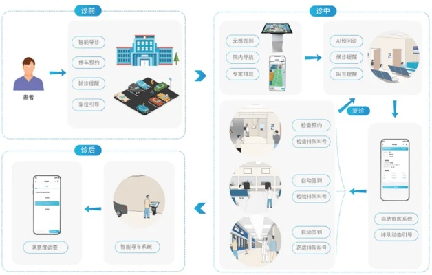 查房网查开房 查房网查开房，便捷医疗服务的探索与实践