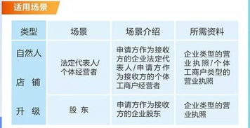 烟草云POS机升级申请流程详解