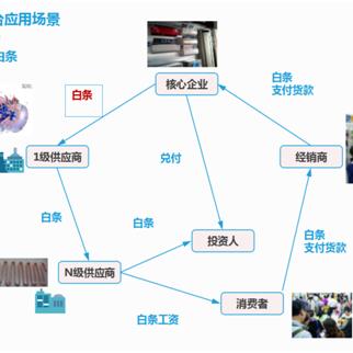白条能提现到钱包 白条提现到钱包，轻松便捷，让你资金流转无忧！