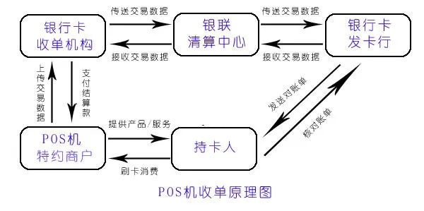 公司POS机申请流程与银行关系探讨
