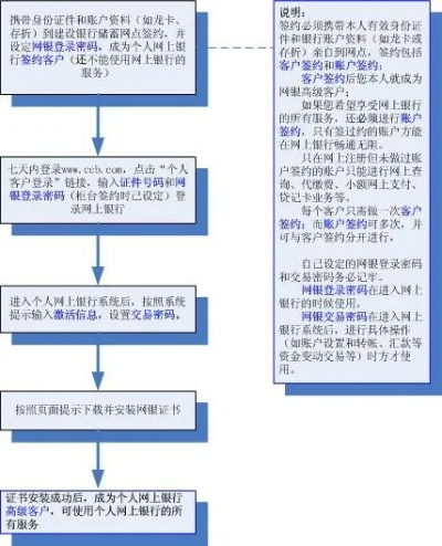 如何网上申请POS机业务