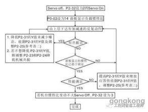 烟台开发区POS机申请流程与案例解析