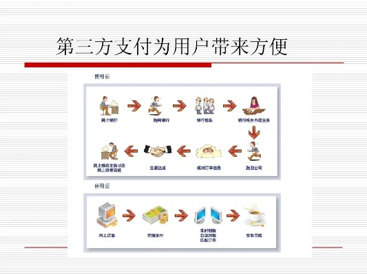 如何办理第三方支付平台POS机