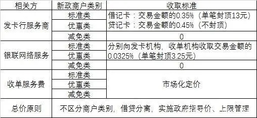 个人POS机申请费用问题详解