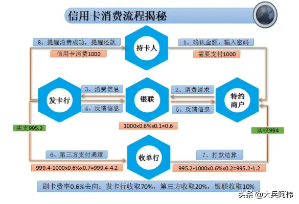 个人POS机申请费用问题详解