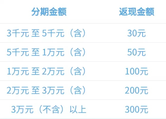 百度糯米分期乐提现费用 揭秘百度糯米分期乐提现费用，明细一览及案例分析