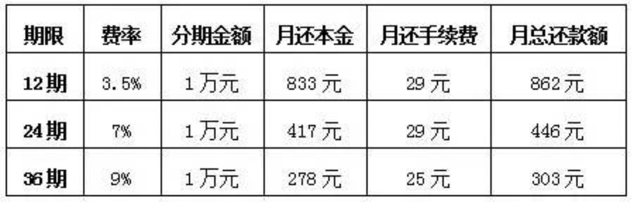 百度糯米分期乐提现费用 揭秘百度糯米分期乐提现费用，明细一览及案例分析