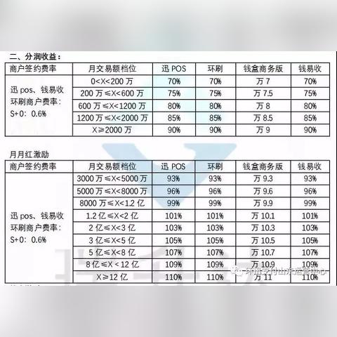 环迅支付POS机申请流程详解
