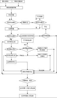 服装店POS机申请流程与案例解析