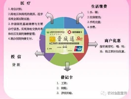 晋城市个人申请POS机指南