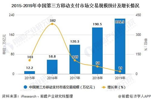 在银行申请POS机的现状与前景分析