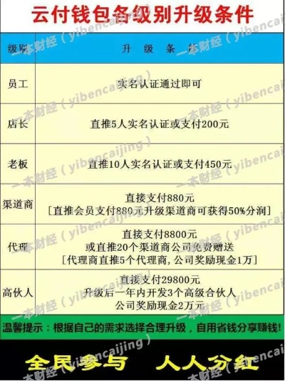 白条套出来秒到方法 轻松秒到钱！揭秘白条套现的快速方法
