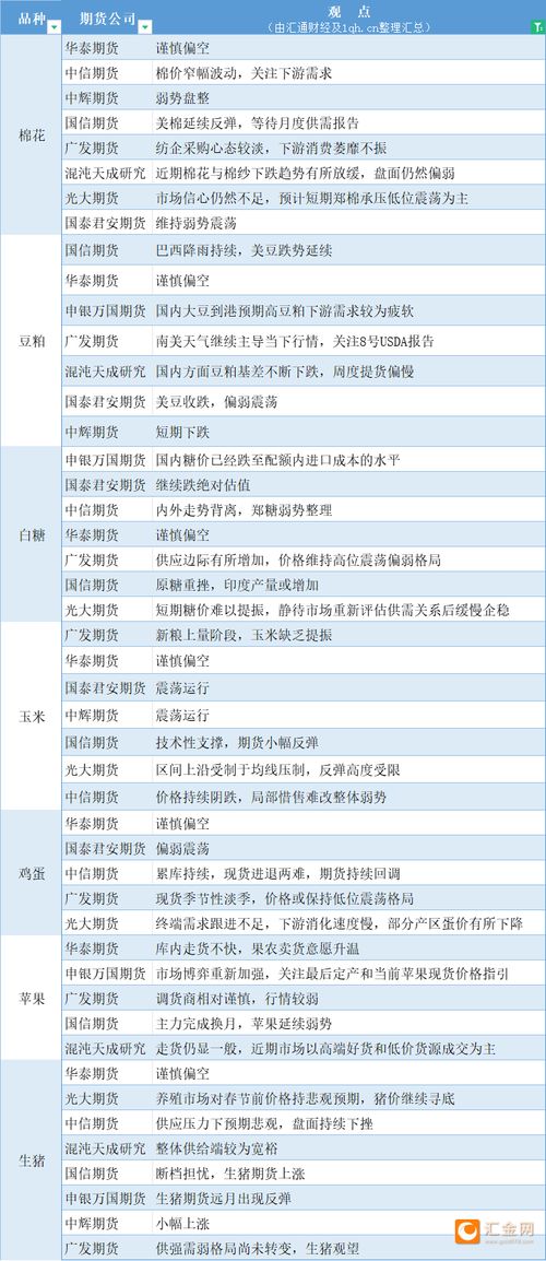 白条官方提现总结 白条官方提现攻略，轻松操作，安全快捷，一文总结！