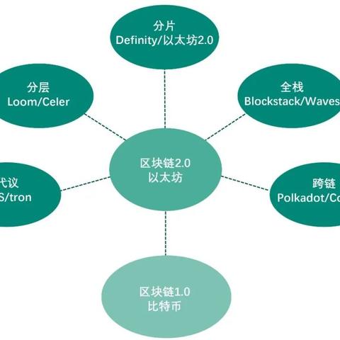 小型POS机办理指南