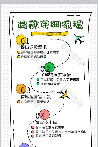 拉卡拉POS机退款申请指南