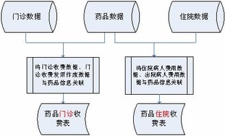 公安内网查开房记录 公安内网查询开房记录流程与案例分析