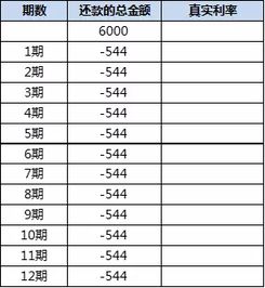 白条取现2000利息 白条取现2000利息分析