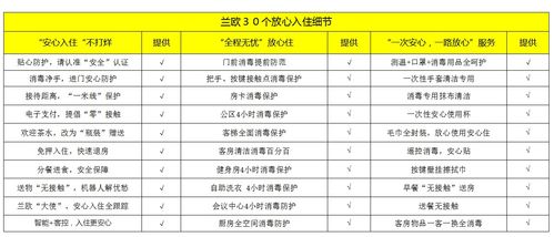 怎么查酒店入驻记录明细 查询酒店入驻记录明细