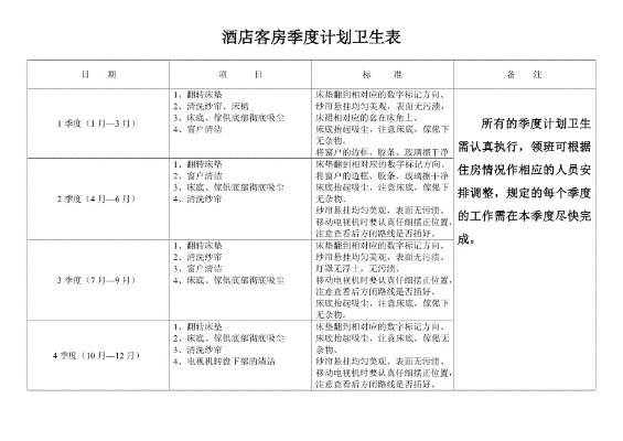 酒店日常查卫生记录表 酒店日常查卫生记录表