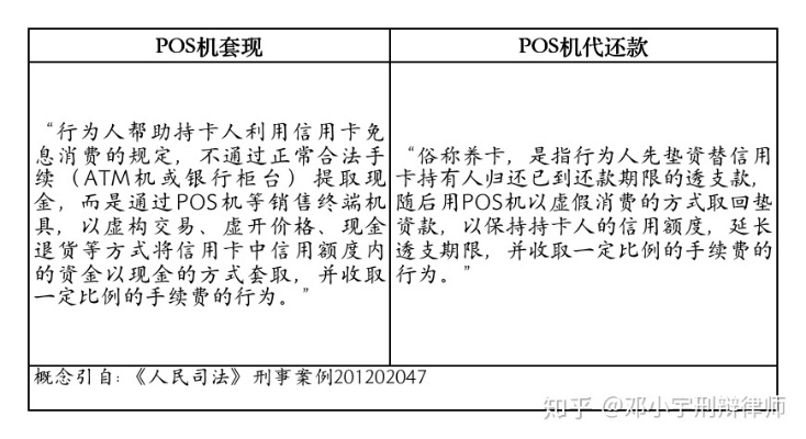 没有营养执照申请POS机风险与案例分析