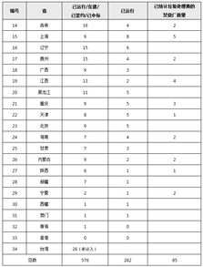 遵义办理pos机攻略与案例分析