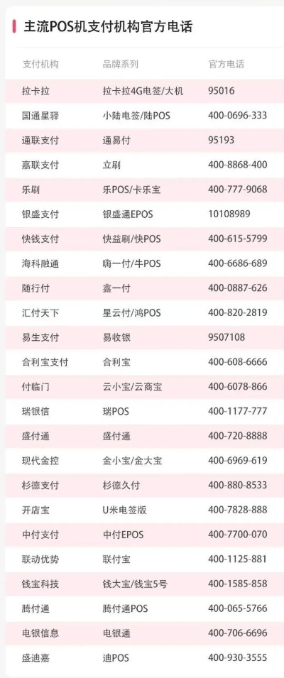 收到电话说申请了POS机