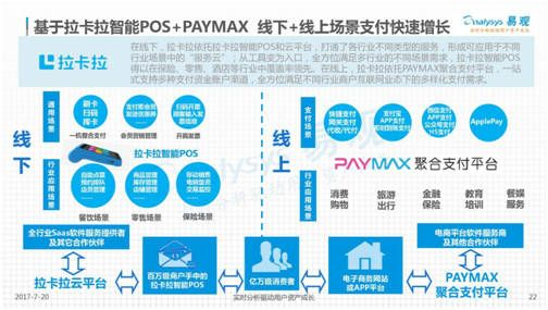 知乎POS机申请拉卡拉，一站式解决方案与案例分析
