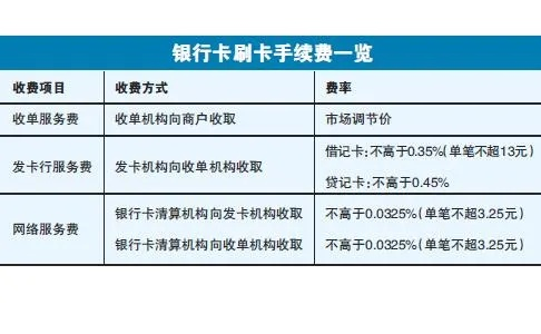 个人申请银联POS机刷卡申请书