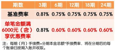 景德镇分期乐提现 景德镇分期乐提现全攻略，轻松搞定资金周转！