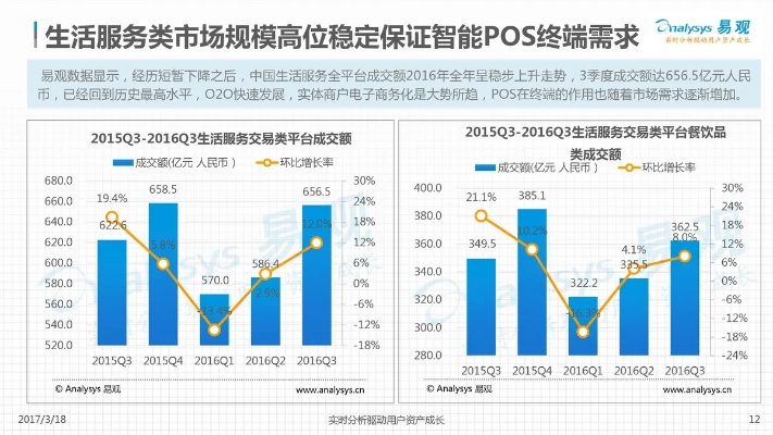 POS机办理热度，市场动态与消费者行为分析