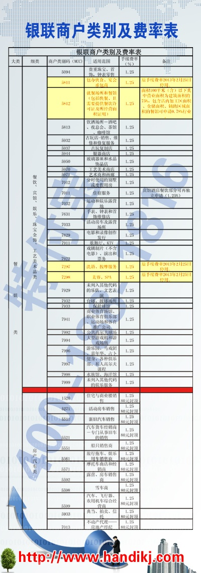 申请银联商务POS机时间表—快速通道
