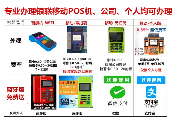 移动银联POS机申请流程详解