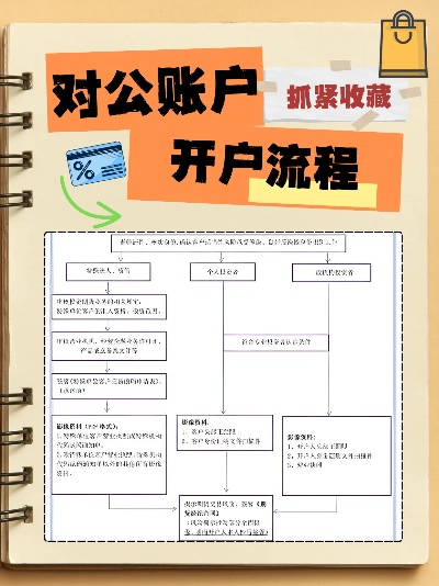 对公账户申请POS机流程指南