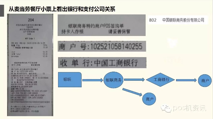 POS机申请与银行关系探究