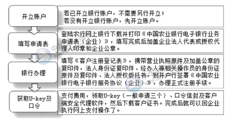 内开外POS机申请指南