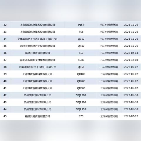 云闪付POS机个体申请全攻略