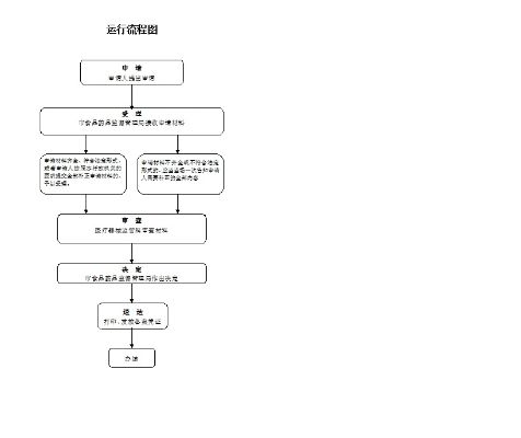 商丘POS机申请流程图