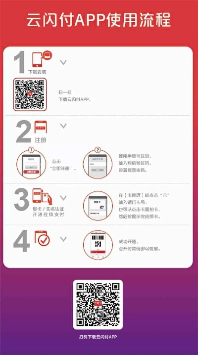 云闪POS机申请流程详解