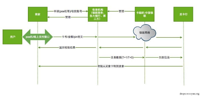 网上申请POS机的全攻略