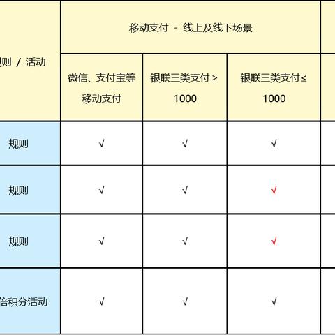 平安银行POS机申请流程视频详解
