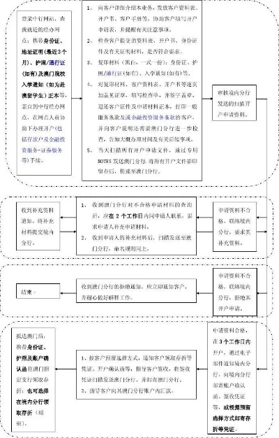 银行内部POS机申请流程